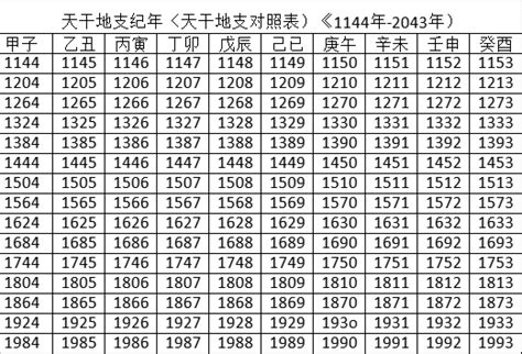 天干地支 2023